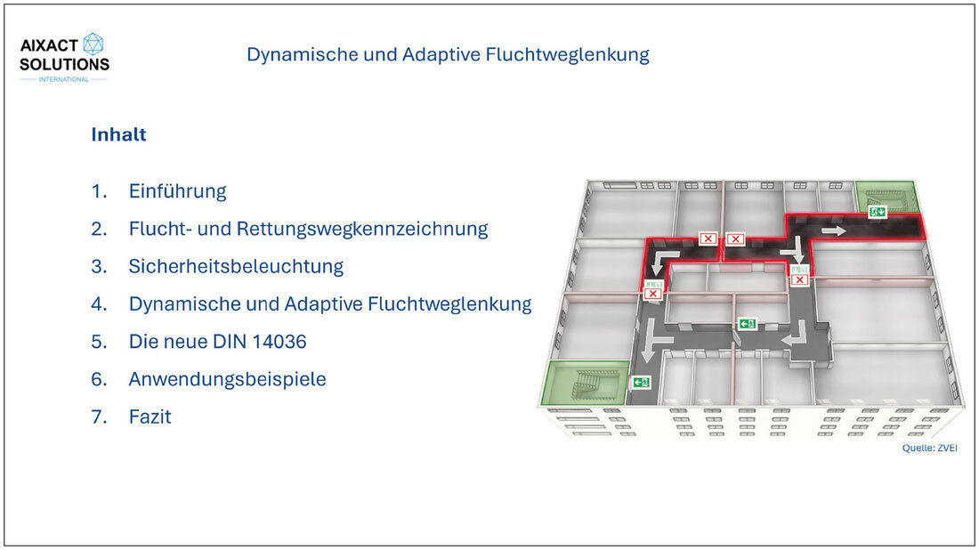 Gebäudeaufriss mit Fluchtwegbeschilderung