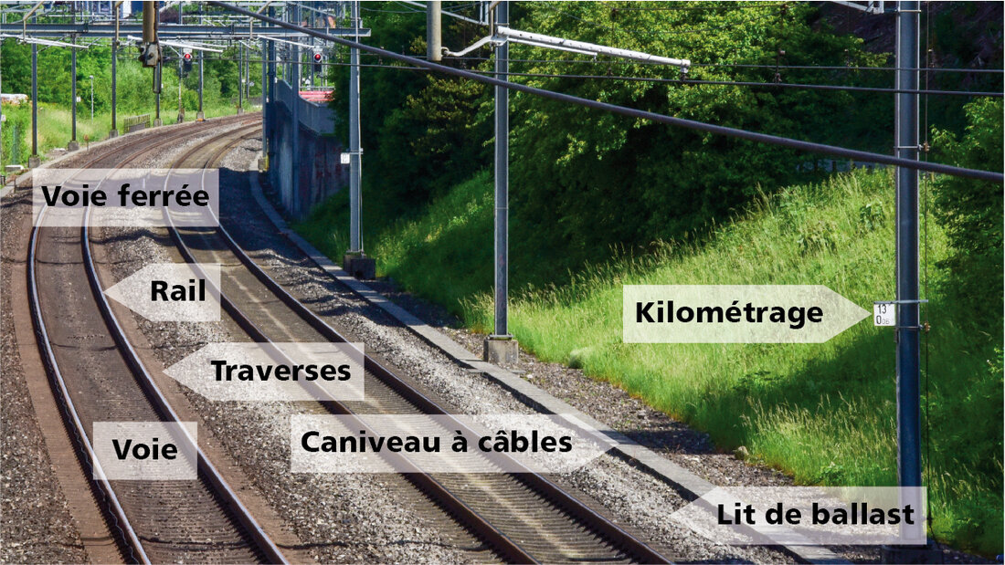 Les éléments d’infrastructure des voies ferrées