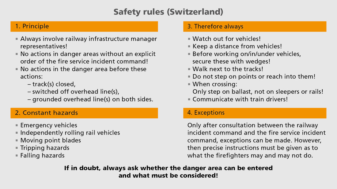 The table lists the safety rules for operations on railway infrastructure in Switzerland.