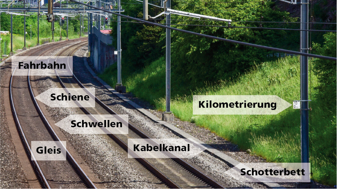 Grafik der Infrastrukturelemente von Bahnstrecken