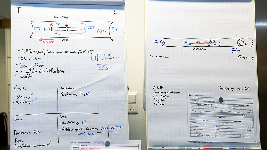 Different information on flipcharts during an operational drill Flipcharts depicting a tunnel drill scenario in different ways