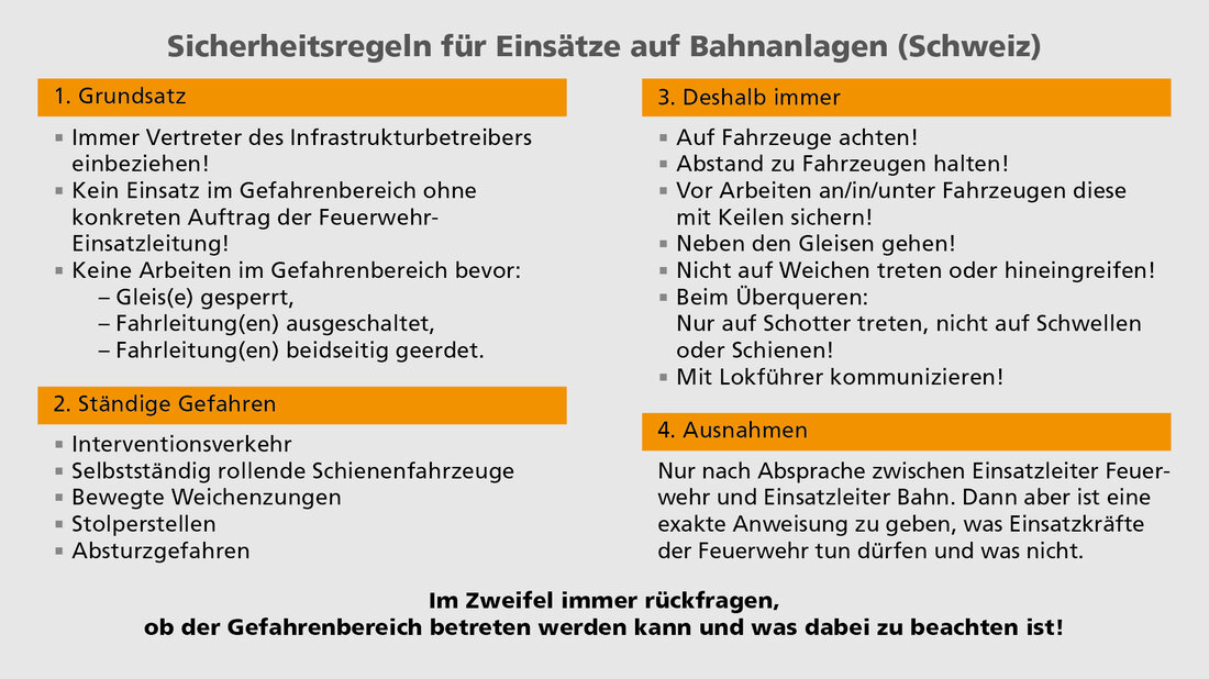 Die Tabelle listet die Sicherheitsregeln für Einsätze auf Bahnanlagen in der Schweiz auf.